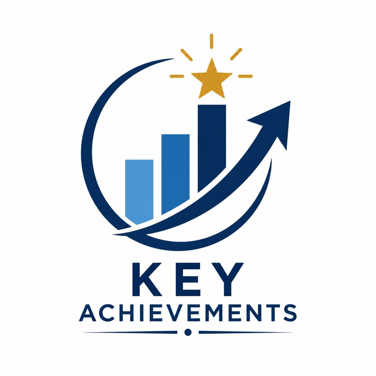 Achievements
