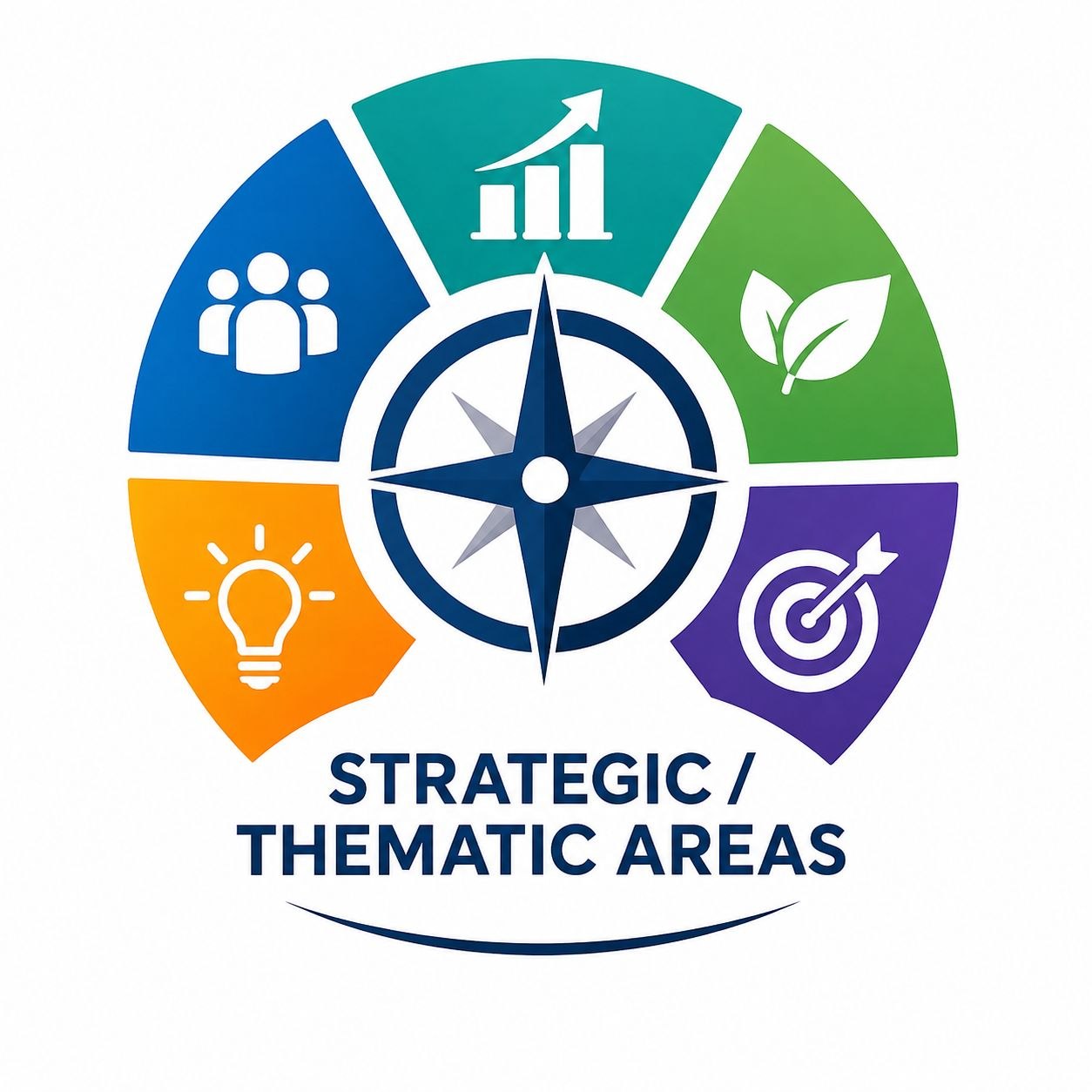 Strategic Areas